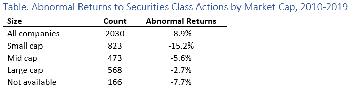 Table SCA Effect by Size.png