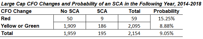 UA CFO followingyr by size.png