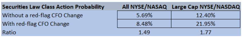 UA CFO same year by size.png