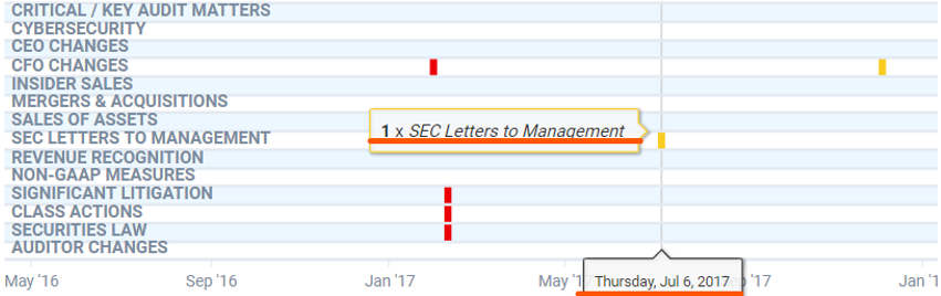 SEC Filing  Under Armour, Inc.