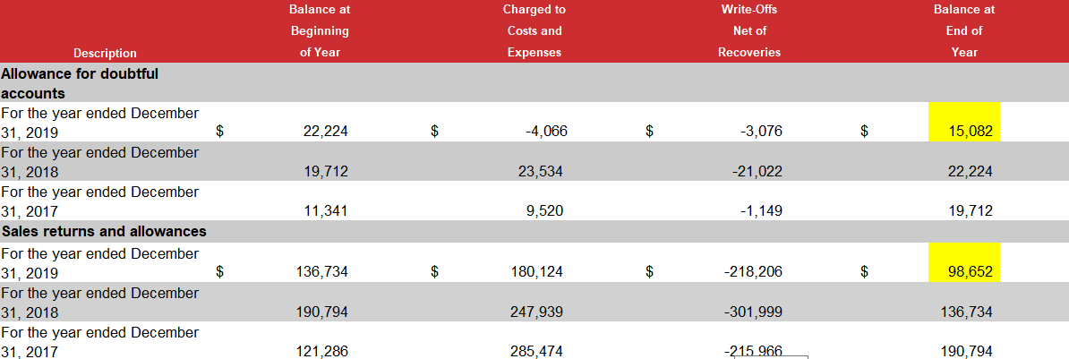 UA sales returns numbers.png