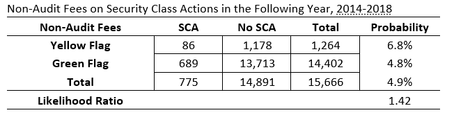 Under Armour Non-audit Fee Chart.png