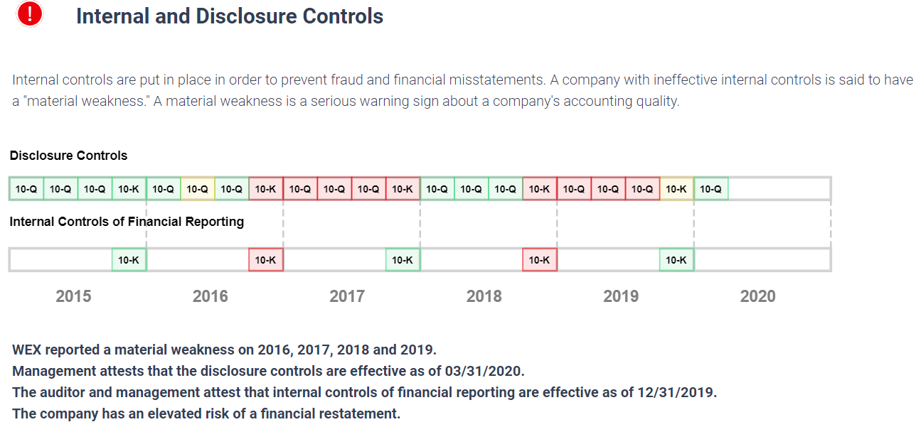 WEX controls chart.png